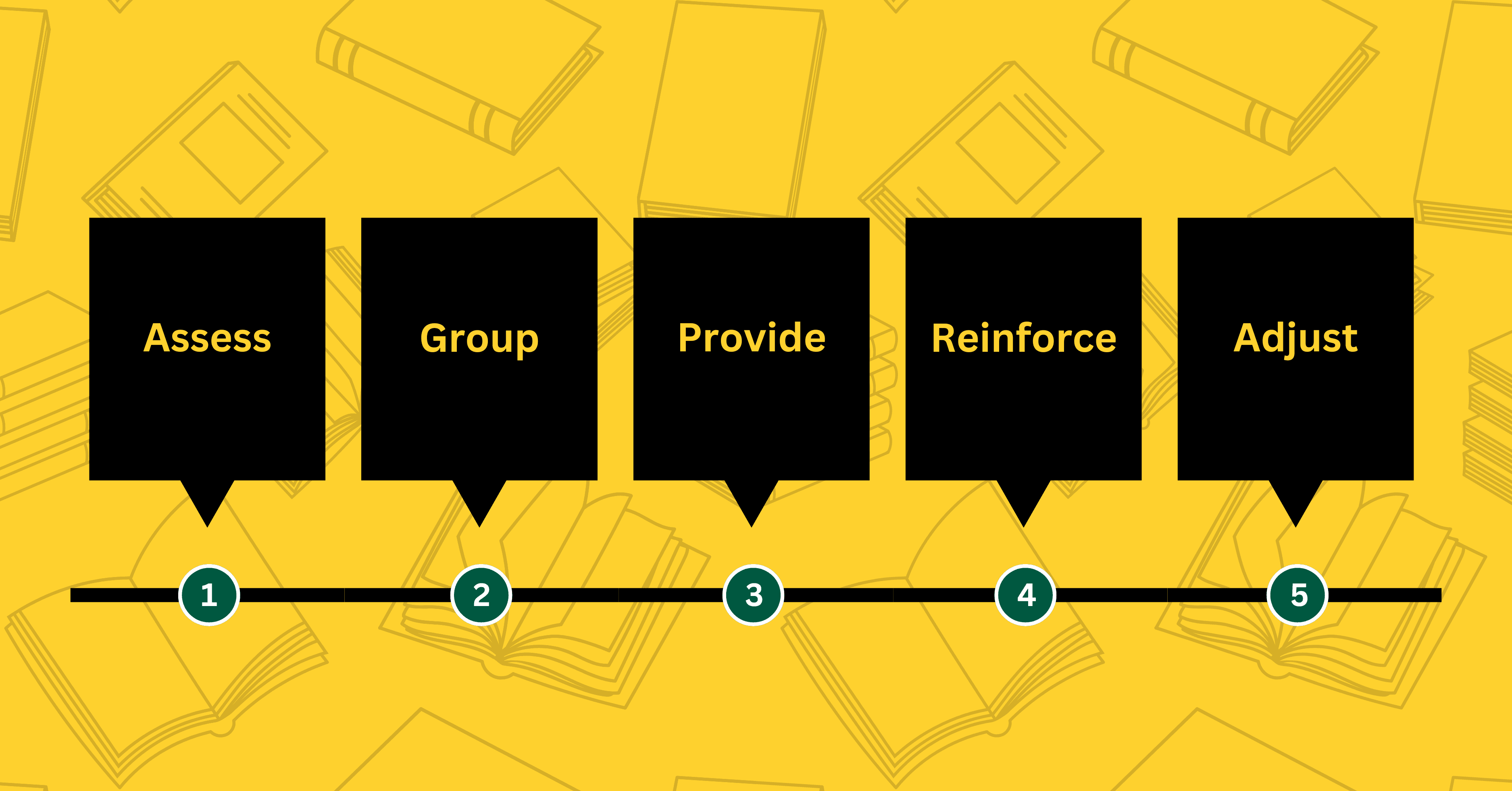How to Master Differentiated Reading Instruction With AI: A Step-by-Step Guide for Teachers