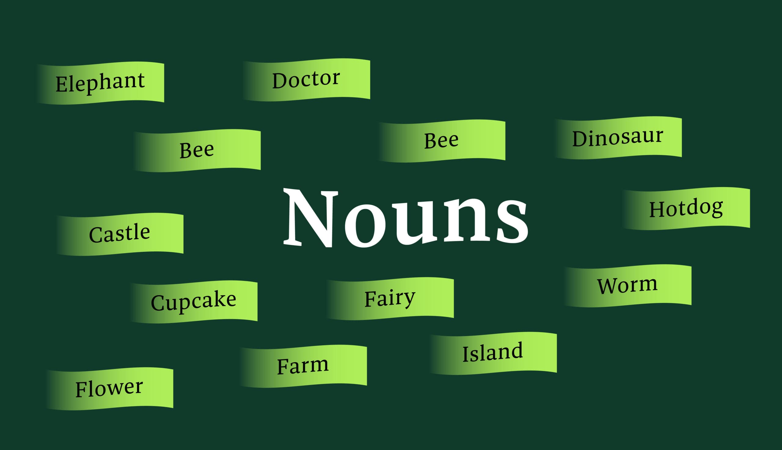 How to Create Engaging Noun Slides for Middle School: A Comprehensive Guide