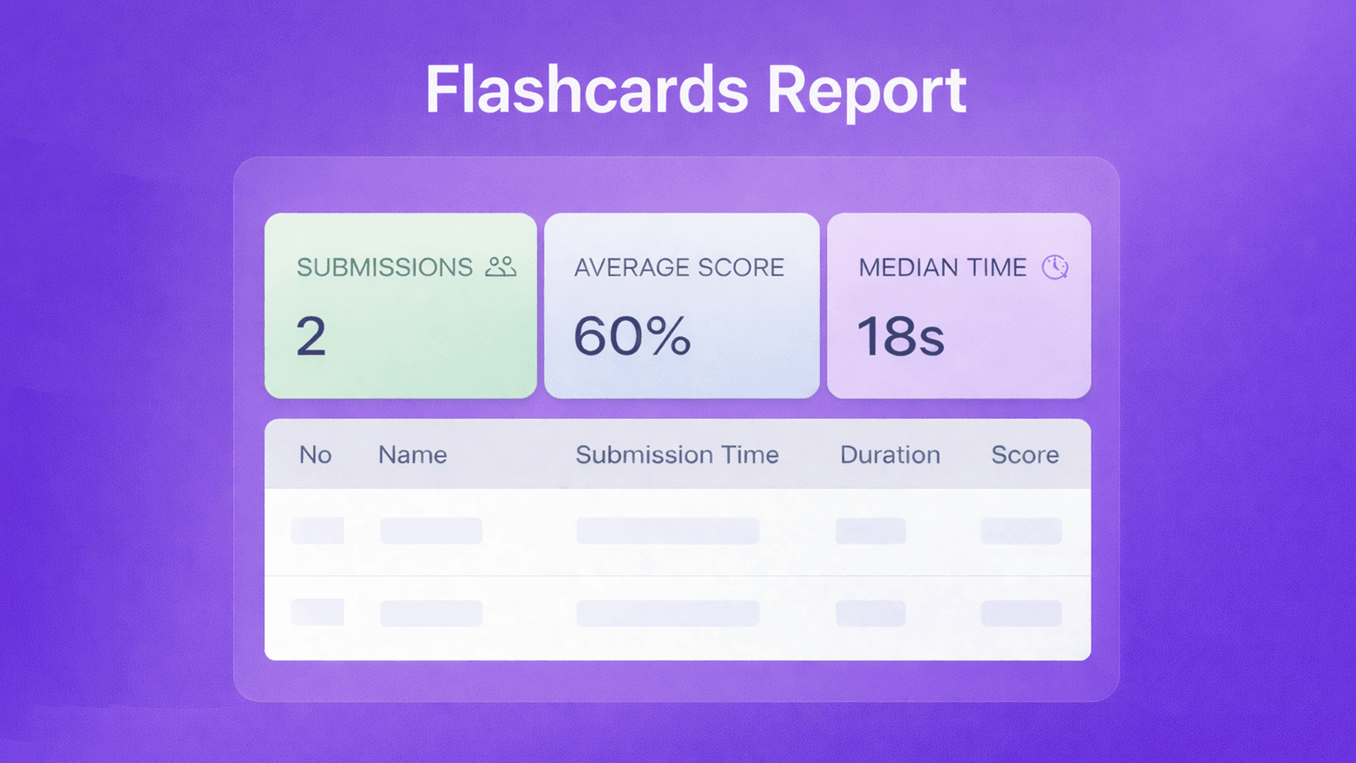 Flashcards Report