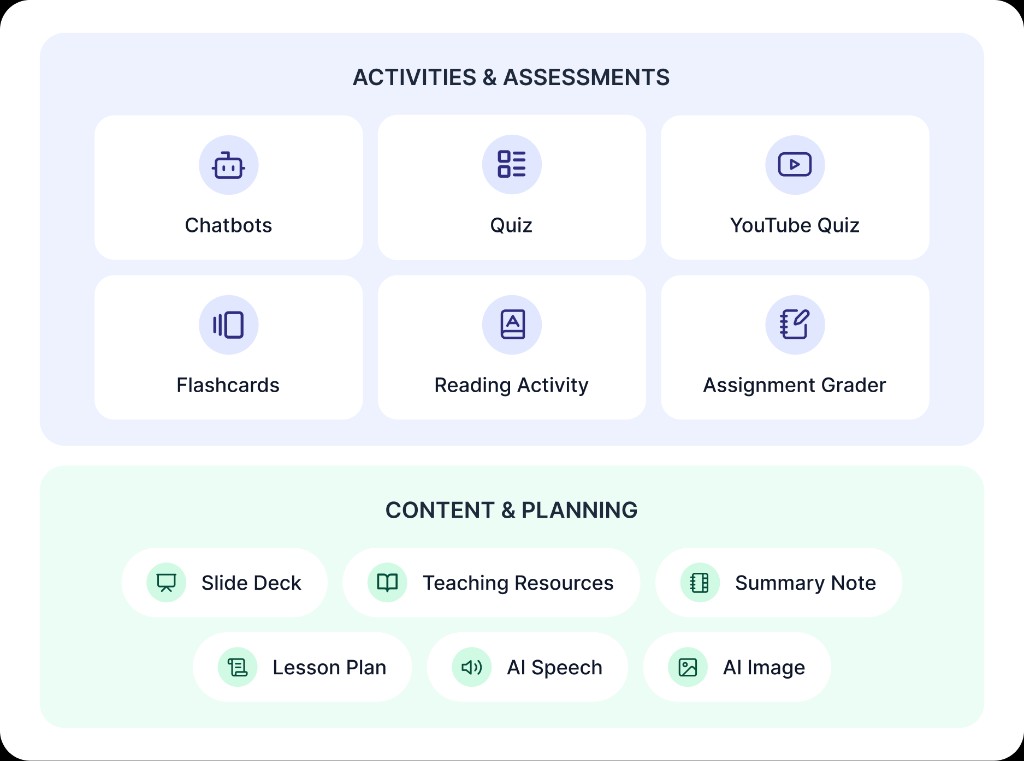 Edcafe AI tools — Activities, Assessments, Content & Planning overview